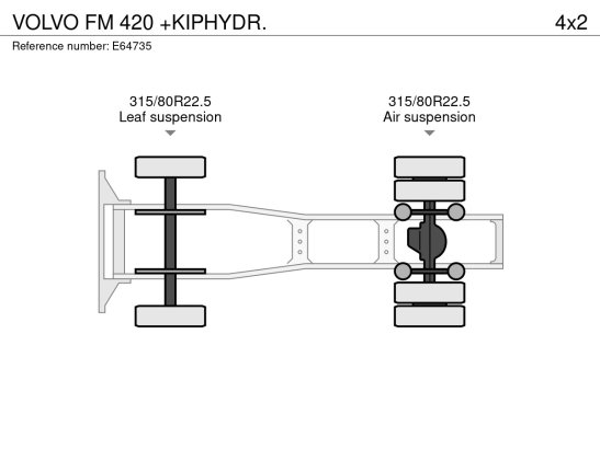 VOLVO FM 420 +KIPHYDR. FM 420 +KIPHYDR. 2018 2 Tractor Units image 16