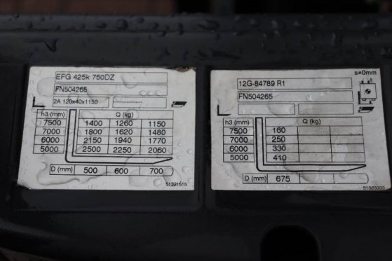 Jungheinrich EFG425K Valid inspection, *Guarantee! Electric, Li EFG425K Valid inspection, *Guarantee! Electric, Li 2015 2 ...