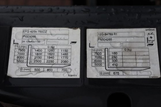 Jungheinrich EFG425K Valid inspection, *Guarantee! Electric, Li EFG425K Valid inspection, *Guarantee! Electric, Li 2015 2 ...