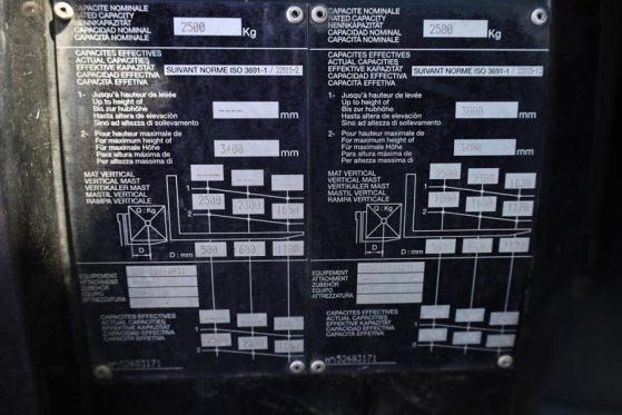 Manitou MC25-4 Valid Inspection, Diesel, 4x4 Drive, 2.5t C MC25-4 Valid Inspection, Diesel, 4x4 Drive, 2.5t C 2021 2 Rough...