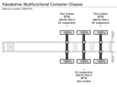 Kässbohrer Multifunctional Container Chassis