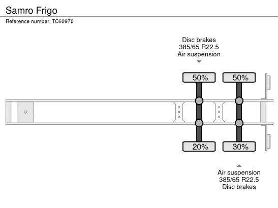 Samro Frigo Samro 2007 2 Refrigerated semi trailers image 29