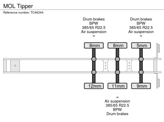 MOL Tipper MOL 2011 2 image 24