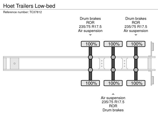 Hoet Trailers Low-bed Hoet Trailers 2022 1 Lowloader semi-trailers image 26