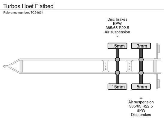 Turbos Hoet Flatbed TURBOS HOET 2008 2 image 25