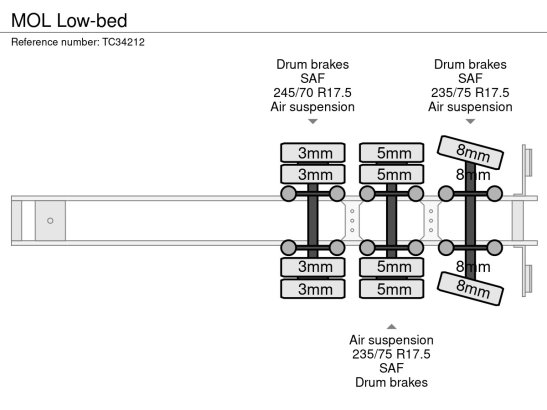 MOL Low-bed MOL 2014 2 Lowloader semi-trailers image 14
