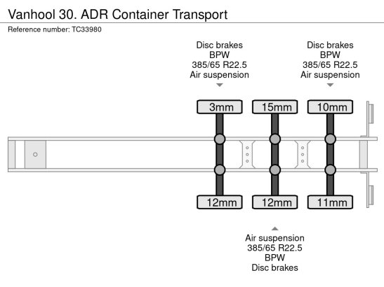 Vanhool 30. ADR Container Transport Van Hool 30. ADR 2017 2 image 40