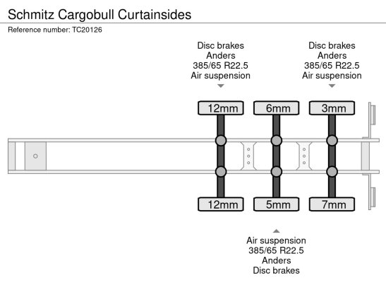 Schmitz Cargobull Curtainsides Schmitz Cargobull 2022 2 image 14