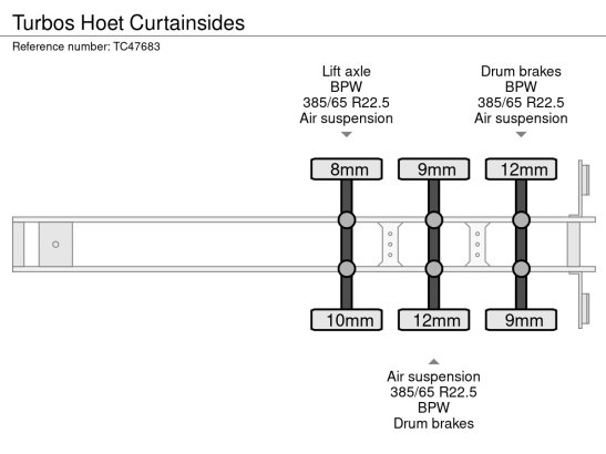 Turbos Hoet Curtainsides TURBOS HOET 2005 2 image 14