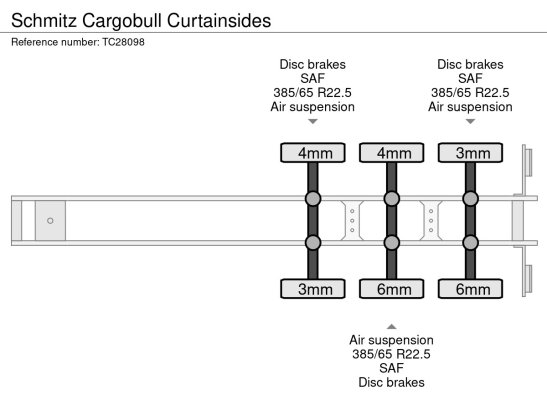 Schmitz Cargobull Curtainsides Schmitz Cargobull 2007 2 image 29