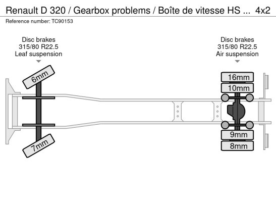 Renault D 320 / Gearbox problems / Boîte de vitesse HS / kapotte versnellingsbak D 320 2016 2 image 10