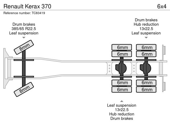 Renault Kerax 370 Kerax 370 2008 2 image 9