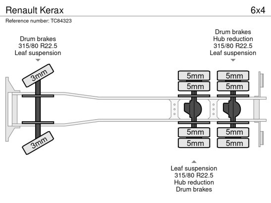 Renault Kerax Kerax 2010 2 image 9