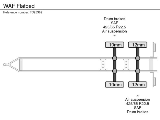 WAF Flatbed WAF 1992 2 image 25